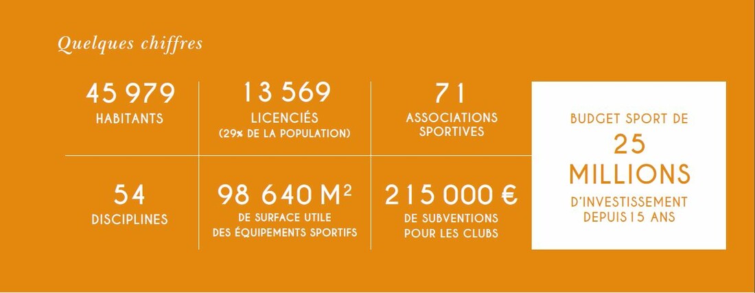 Chiffres du projet sportif de la commune nouvelle Saint-Germain-en-Laye