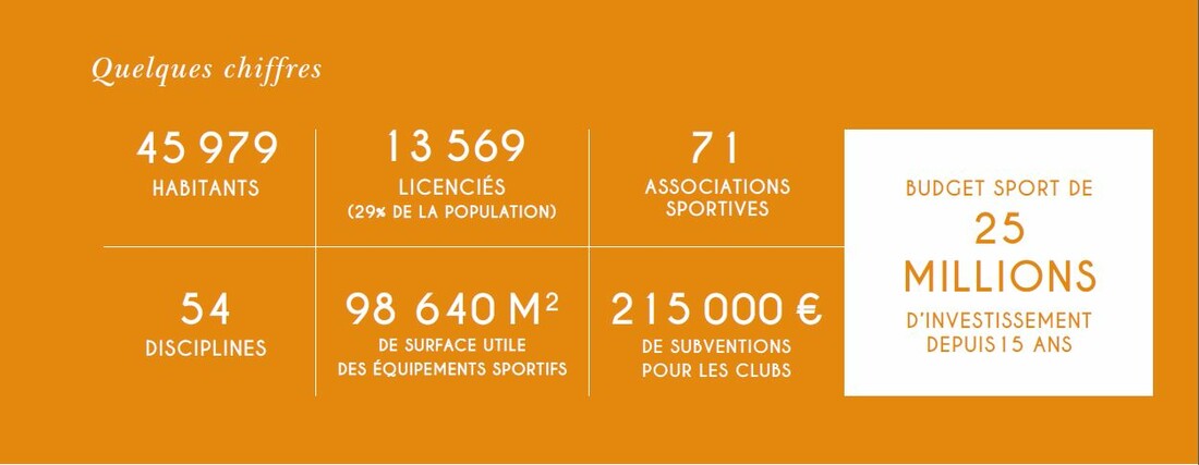 Chiffres du projet sportif de la commune nouvelle Saint-Germain-en-Laye Chiffres du projet sportif de la commune nouvelle Saint-Germain-en-Laye