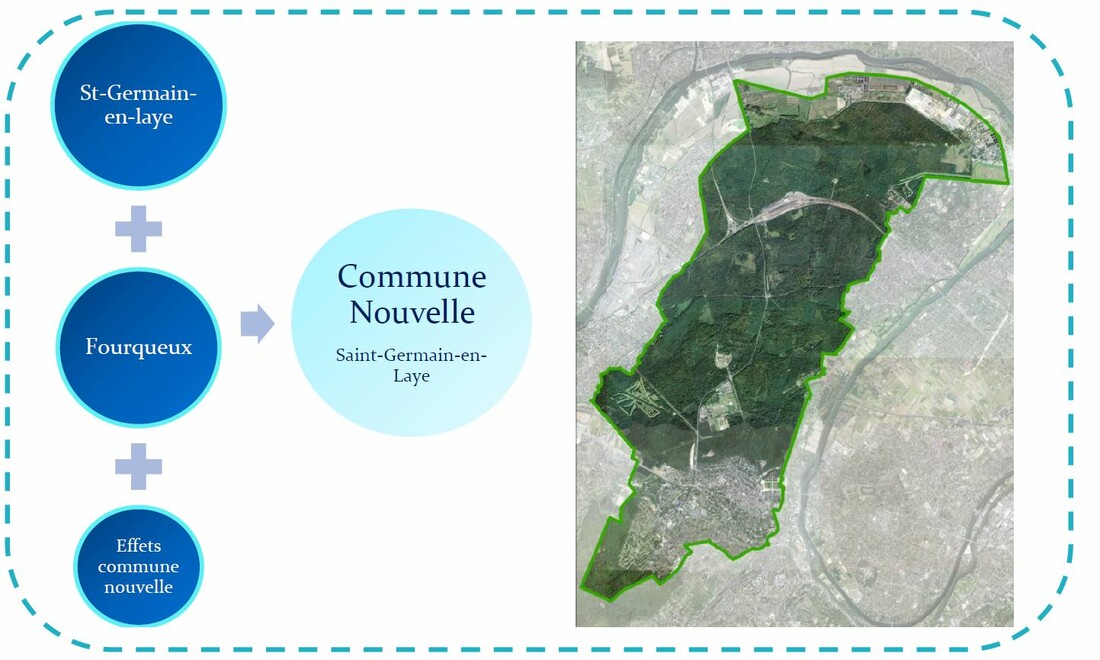 budget de la commune nouvelle 2019