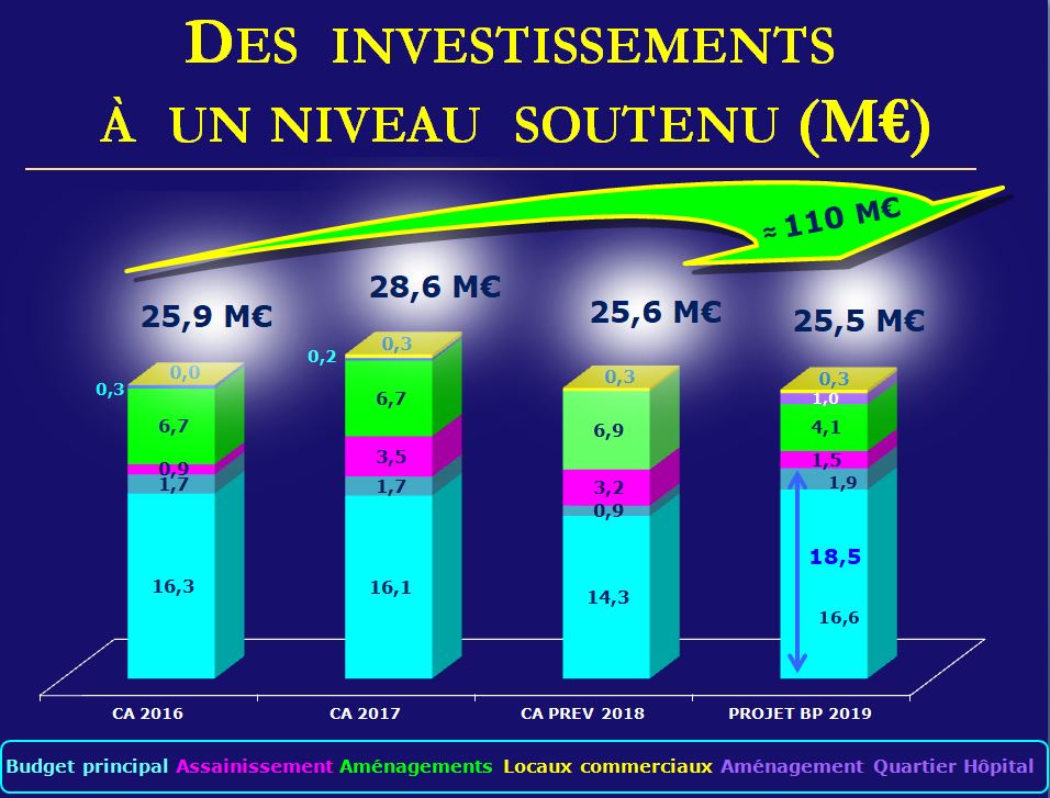 budget investissement commune nouvelle 2019